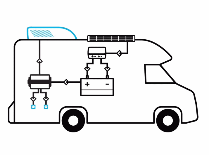 Climate Control for Caravans and Motorhomes - Heating & Cooling Solutions